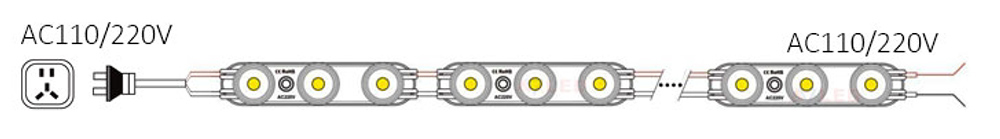 LED Modul Installation